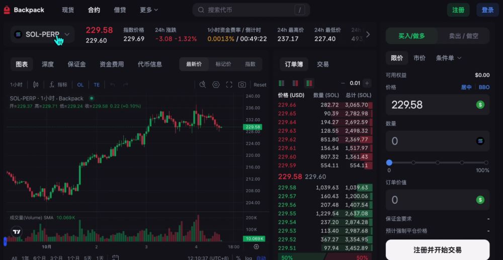 世界排名前十的比特币交易所