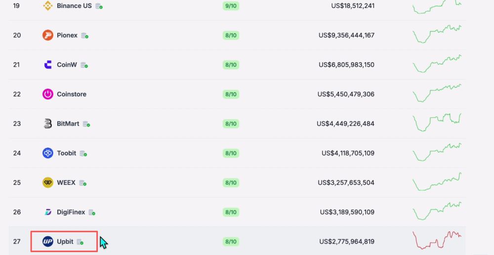 世界排名前十的比特币交易所