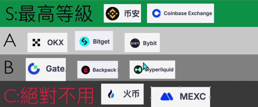 世界排名前十的比特币交易所