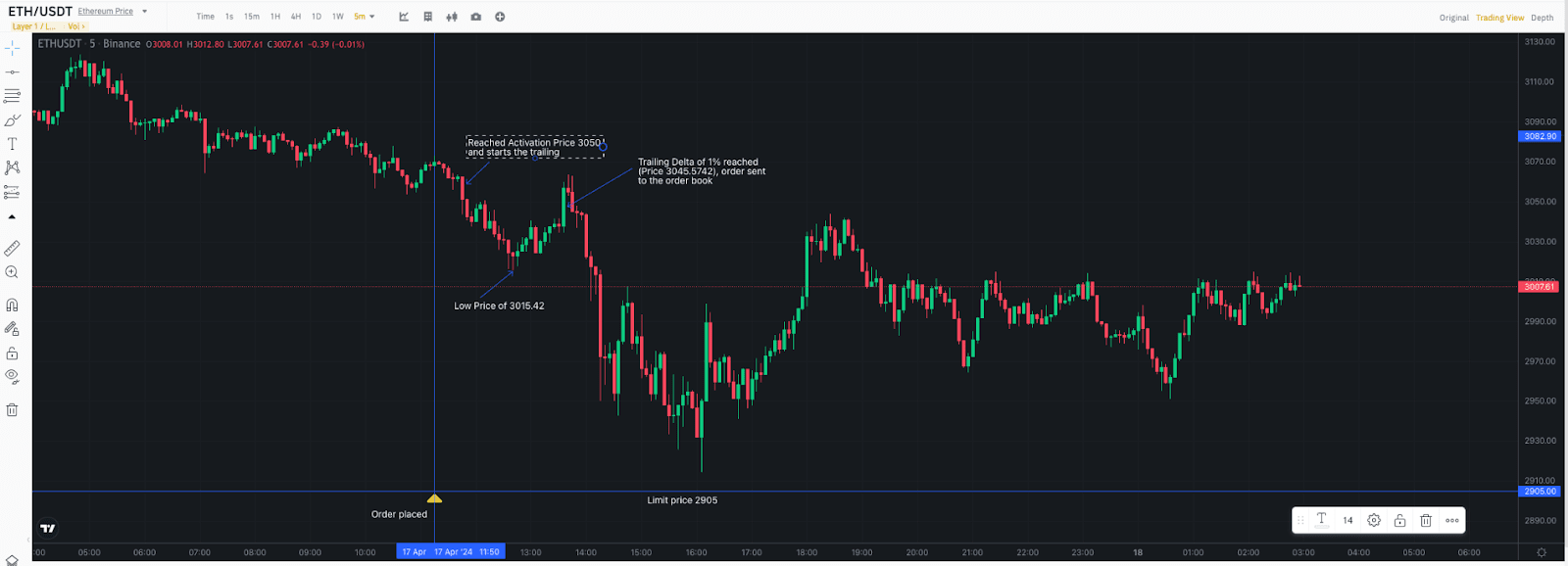 币安交易限价单设置教程