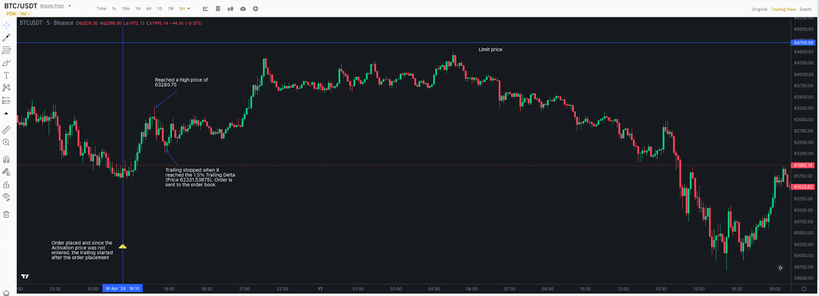 币安交易限价单设置教程