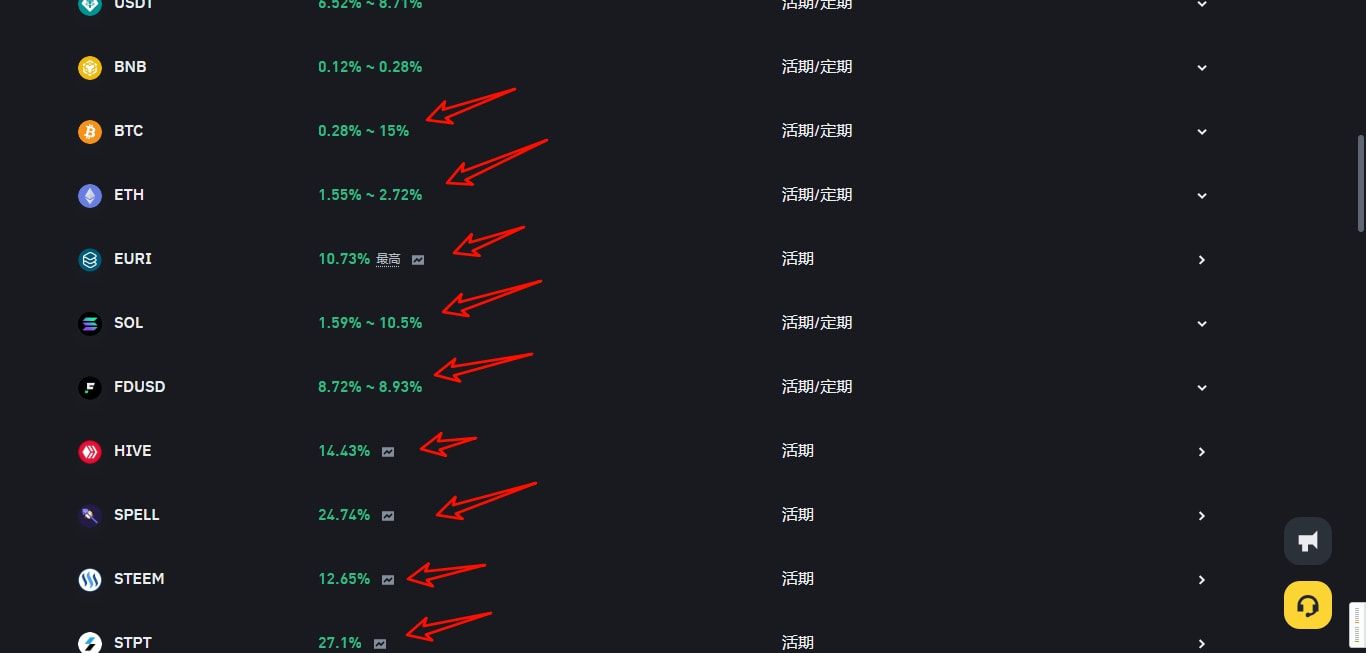 币安理财收益率对比