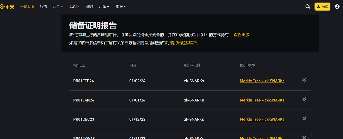 全球有多少家加密货币交易所?哪些交易平台比较靠谱?