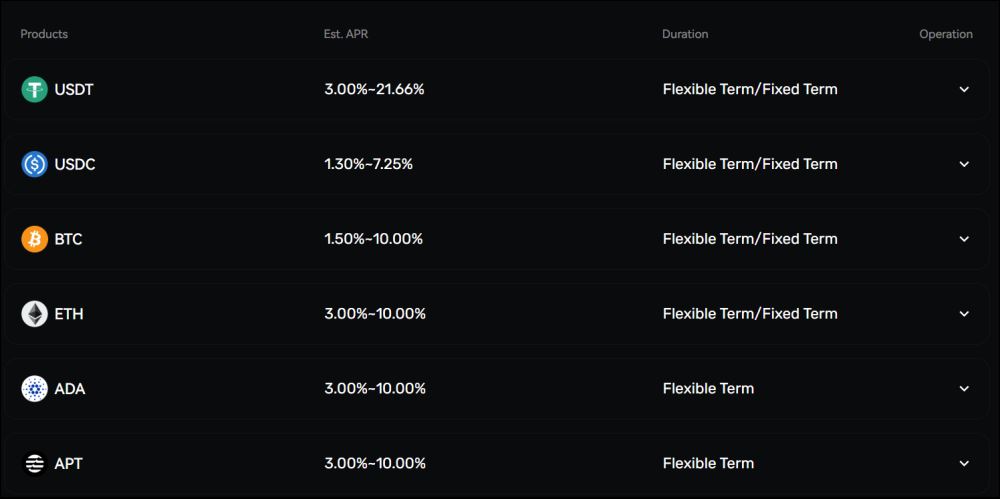 BingX交易所全面评测