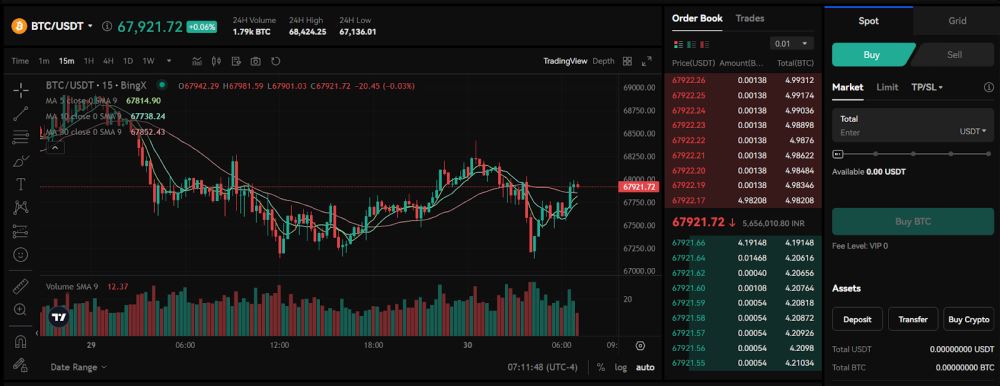 BingX交易所全面评测