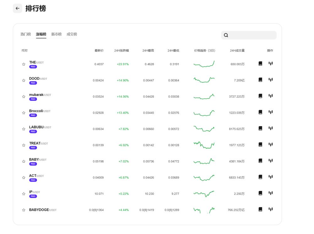 CoinW现货双轮驱动的周期解法