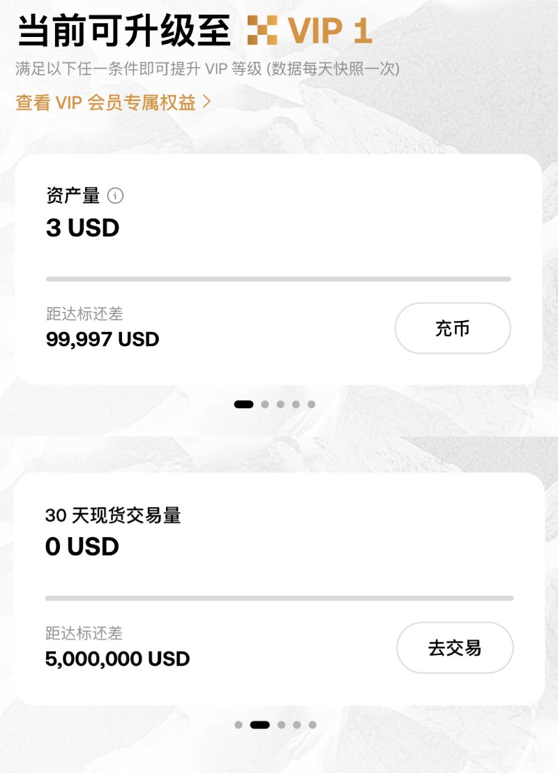 OKX VIP 资格查询