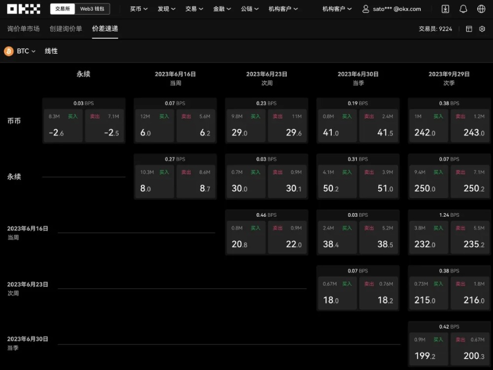 欧易交易价差速递教学