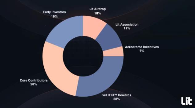 Lit Protocol(LITKEY)代币分配