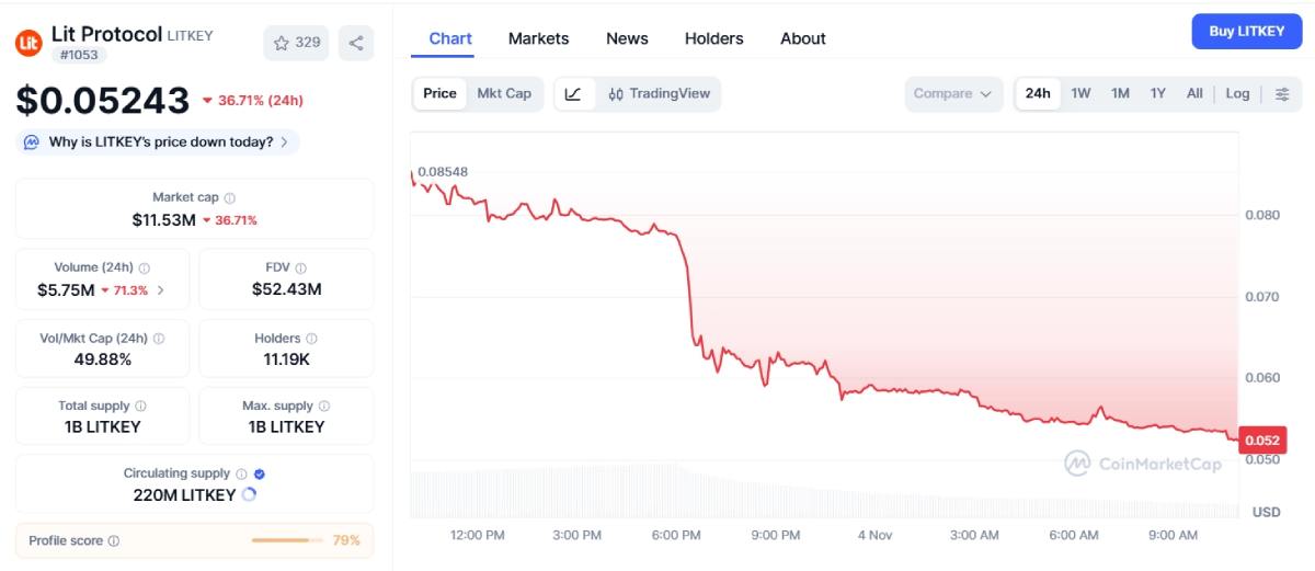 Lit Protocol(LITKEY)币价格