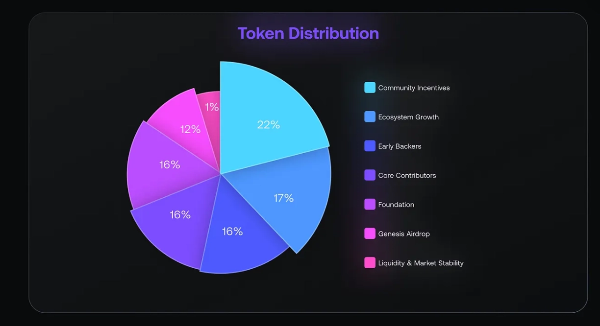 APriori(APR)币详细分析