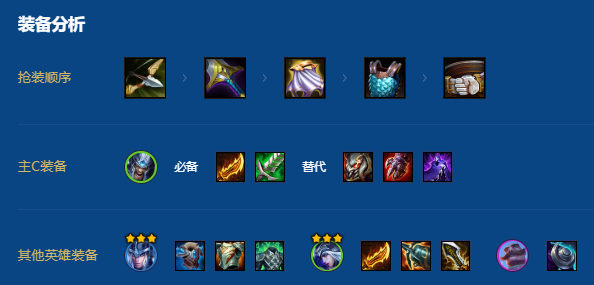 金铲铲S16蛮王艾希夫妻双C阵容怎么玩