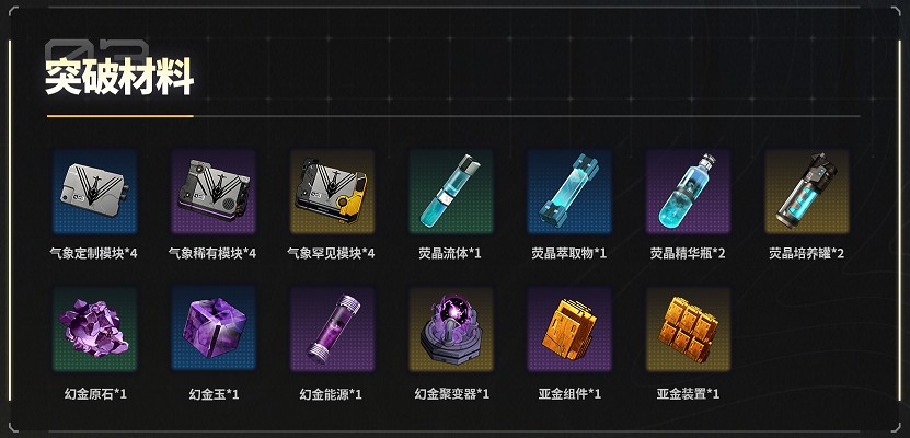 交错战线炙夏培养总汇一览