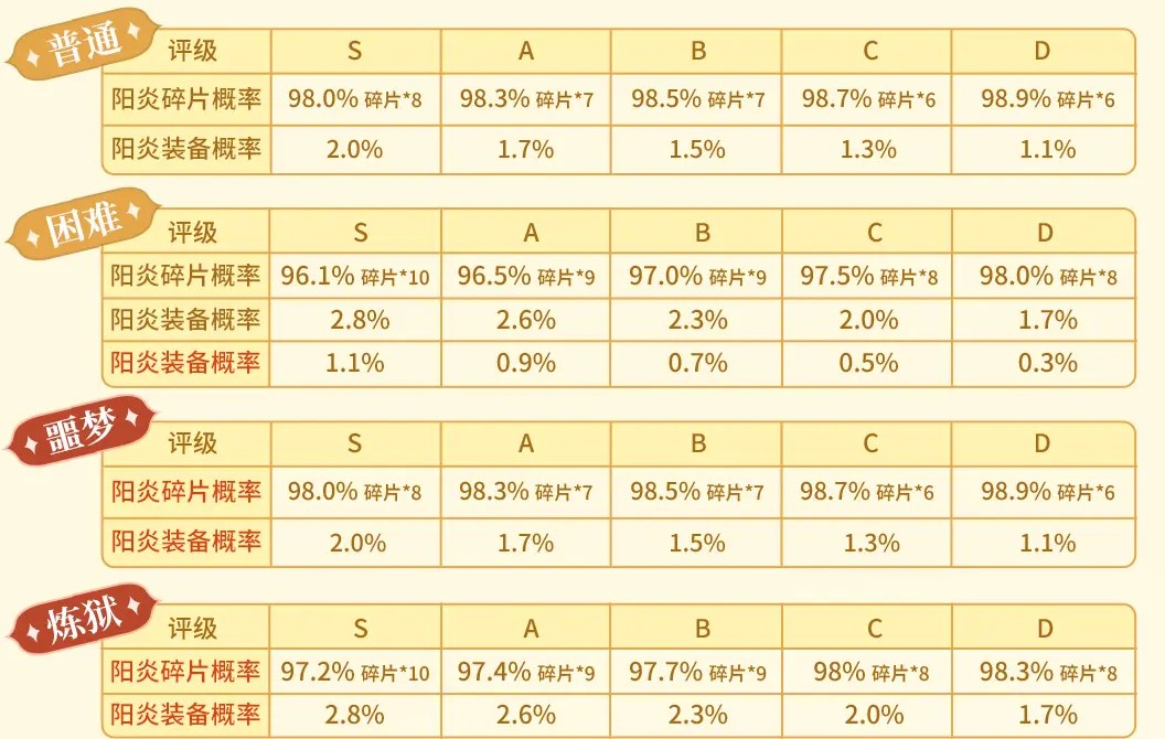 杖剑传说烈阳尖塔阳炎套装效果说明一览