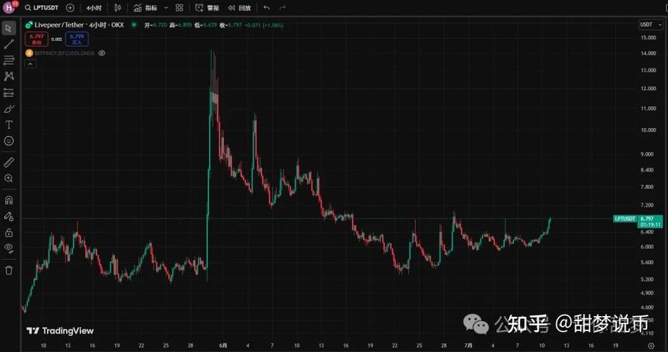 以太坊刚出时候的价格：以太坊刚出来时的价格-第2张图片