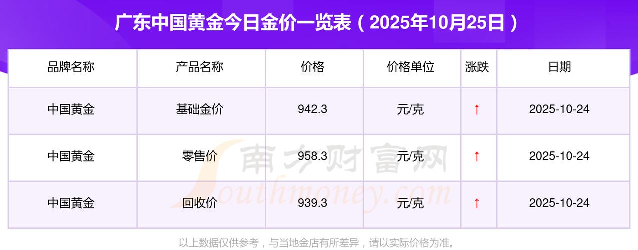 黄金链币的价格查询：黄金链币的价格查询表-第1张图片