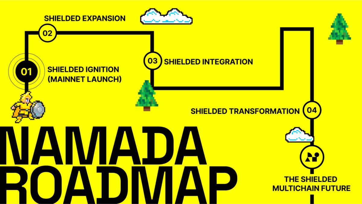 NAMADA-ROADMAP