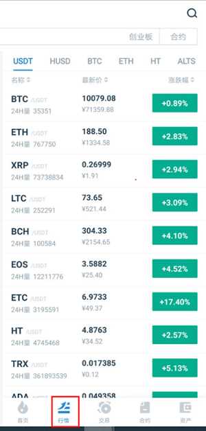USDT怎么换成BTC?USDT兑换比特币教程