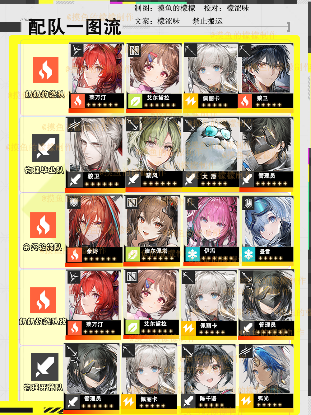 明日方舟终末地新手配队攻略