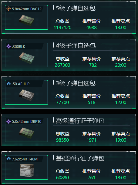 三角洲行动12月8日子弹自选推荐