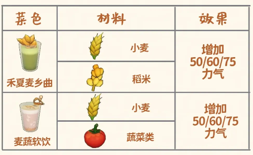 星布谷地食谱配方有哪些