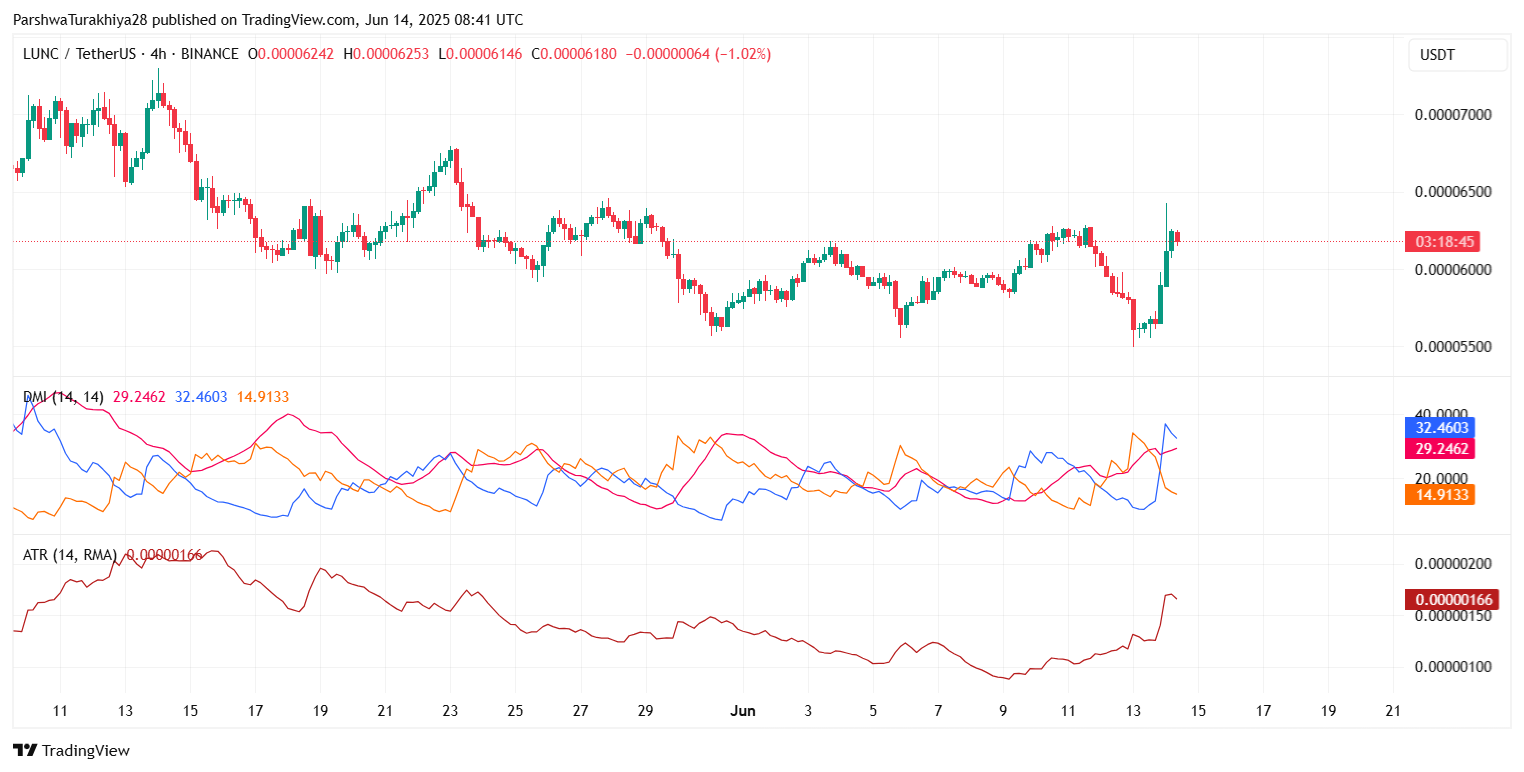RSI、MACD和DMI反映看涨加速_图2