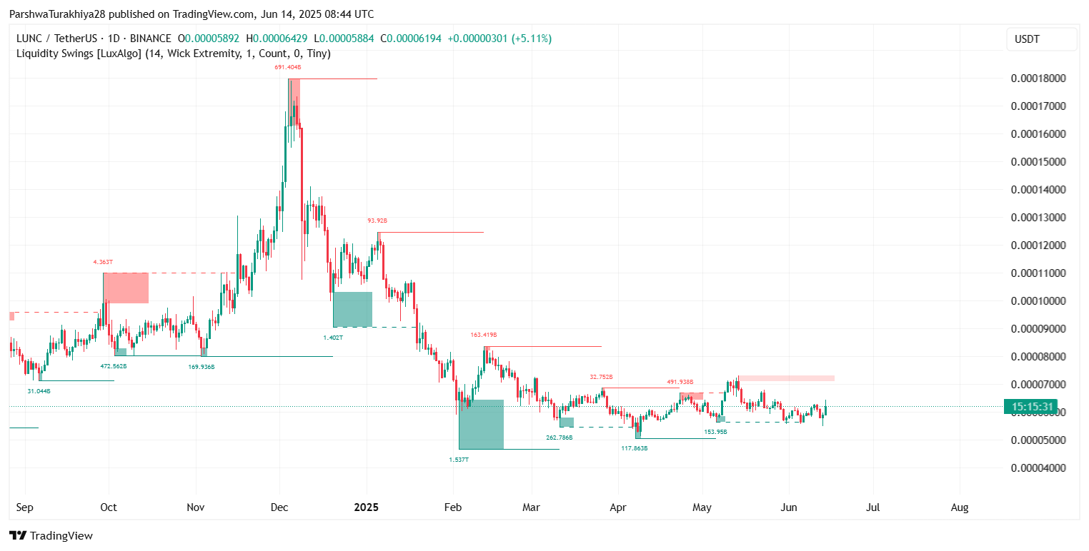 成交量、成交量加权平均价格 (VWAP) 和趋势线突破验证看涨信号_图2