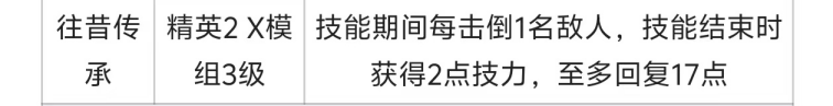 《明日方舟》干员实战攻略:佩佩篇宣传图2 《明日方舟》干员实战攻略:佩佩篇宣传图2