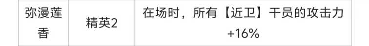 《明日方舟》干员实战攻略:佩佩篇宣传图3 《明日方舟》干员实战攻略:佩佩篇宣传图3