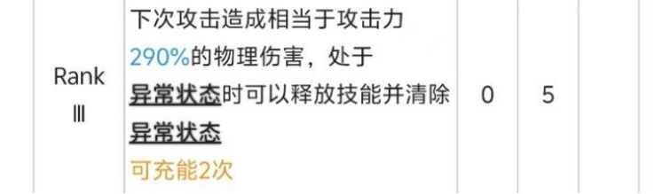 《明日方舟》干员实战攻略:佩佩篇宣传图4 《明日方舟》干员实战攻略:佩佩篇宣传图4