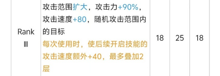 《明日方舟》干员实战攻略:佩佩篇宣传图5 《明日方舟》干员实战攻略:佩佩篇宣传图5