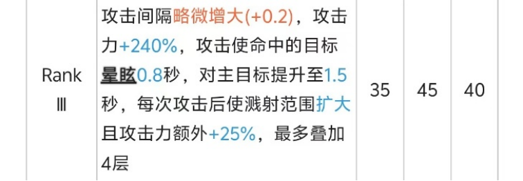 《明日方舟》干员实战攻略:佩佩篇宣传图6 《明日方舟》干员实战攻略:佩佩篇宣传图6