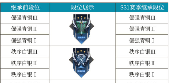 基础段位:从入门到精进