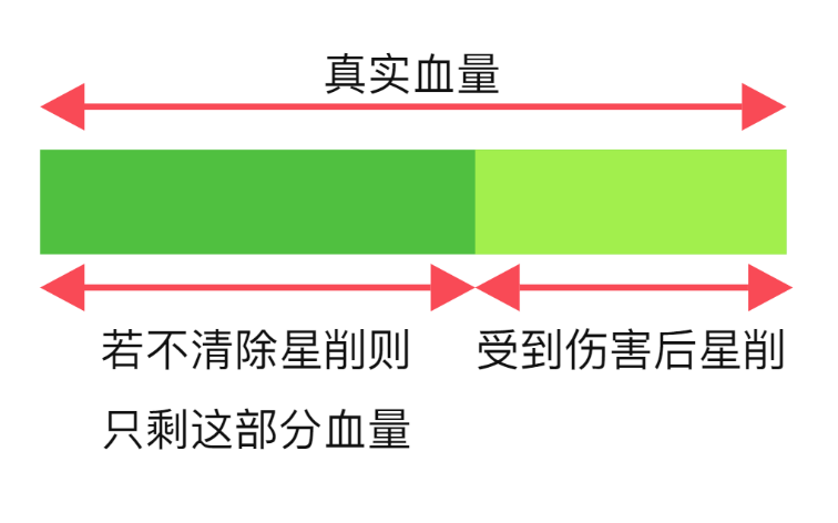 看剑看剑！《王者荣耀》星辰之子曜打野教学与攻略宣传图7