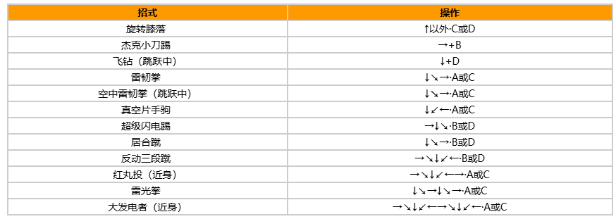 拳皇97风云再起出招表带图?出招表教程?宣传图2 拳皇97风云再起出招表带图?出招表教程?宣传图2