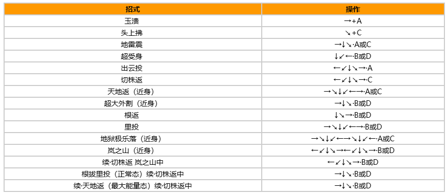 拳皇97风云再起出招表带图?出招表教程?宣传图3 拳皇97风云再起出招表带图?出招表教程?宣传图3