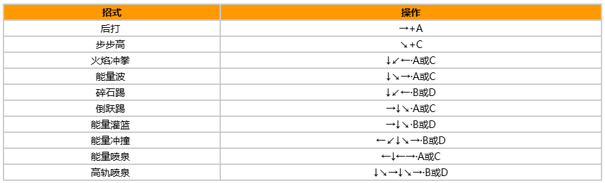 拳皇97风云再起出招表带图?出招表教程?宣传图4 拳皇97风云再起出招表带图?出招表教程?宣传图4