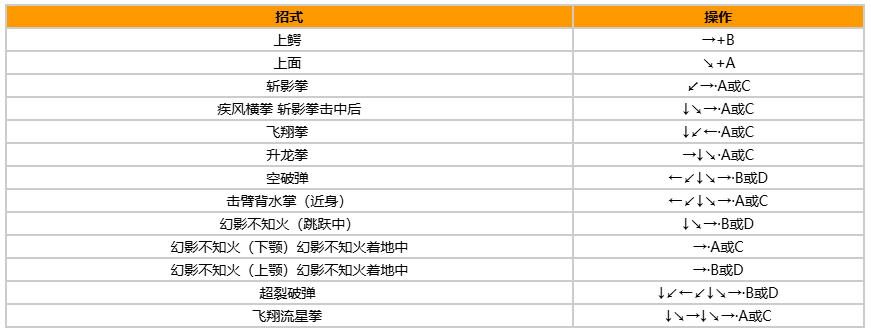 拳皇97风云再起出招表带图?出招表教程?宣传图5 拳皇97风云再起出招表带图?出招表教程?宣传图5