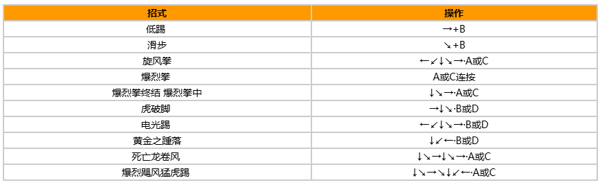 拳皇97风云再起出招表带图?出招表教程?宣传图6 拳皇97风云再起出招表带图?出招表教程?宣传图6
