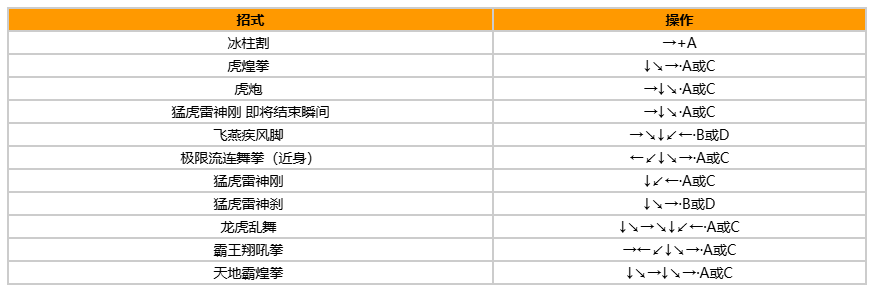 拳皇97风云再起出招表带图?出招表教程?宣传图7 拳皇97风云再起出招表带图?出招表教程?宣传图7
