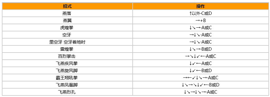 拳皇97风云再起出招表带图?出招表教程?宣传图8 拳皇97风云再起出招表带图?出招表教程?宣传图8