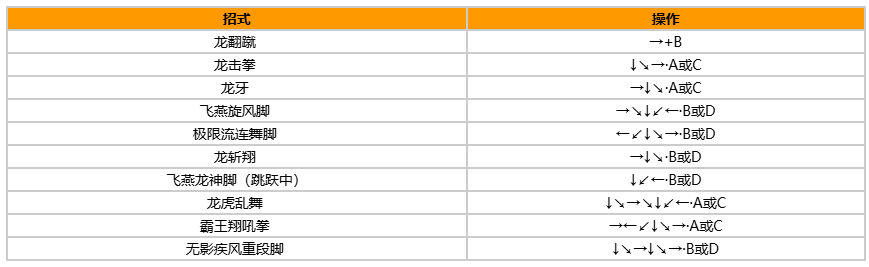 拳皇97风云再起出招表带图?出招表教程?宣传图9 拳皇97风云再起出招表带图?出招表教程?宣传图9