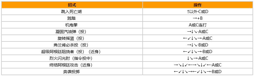 拳皇97风云再起出招表带图?出招表教程?宣传图12 拳皇97风云再起出招表带图?出招表教程?宣传图12