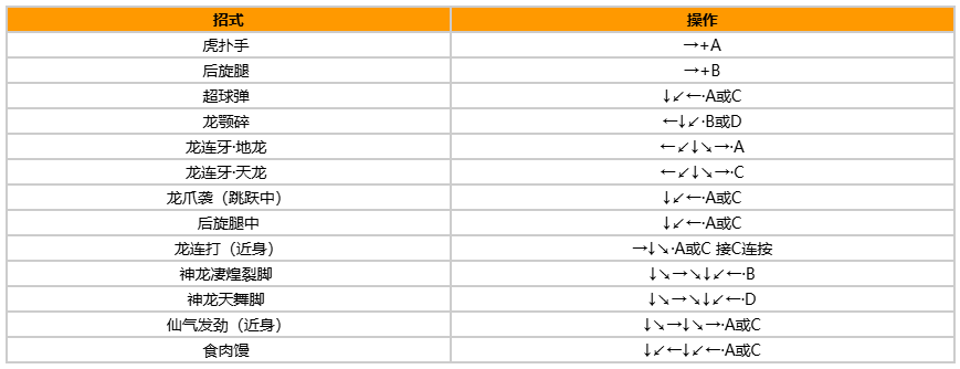拳皇97风云再起出招表带图?出招表教程?宣传图14 拳皇97风云再起出招表带图?出招表教程?宣传图14