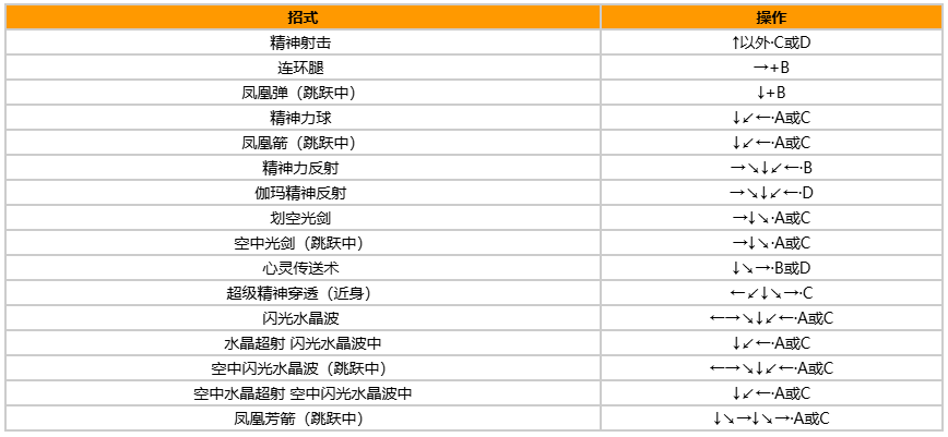 拳皇97风云再起出招表带图?出招表教程?宣传图15 拳皇97风云再起出招表带图?出招表教程?宣传图15
