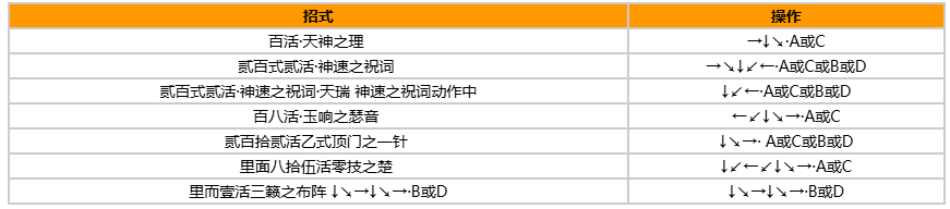拳皇97风云再起出招表带图?出招表教程?宣传图16 拳皇97风云再起出招表带图?出招表教程?宣传图16