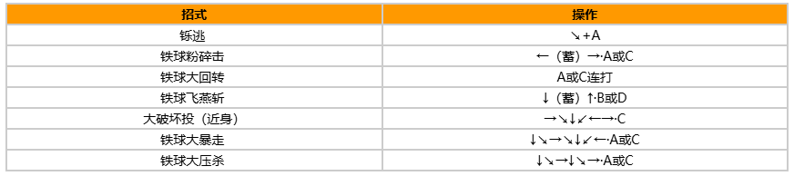 拳皇97风云再起出招表带图?出招表教程?宣传图20 拳皇97风云再起出招表带图?出招表教程?宣传图20