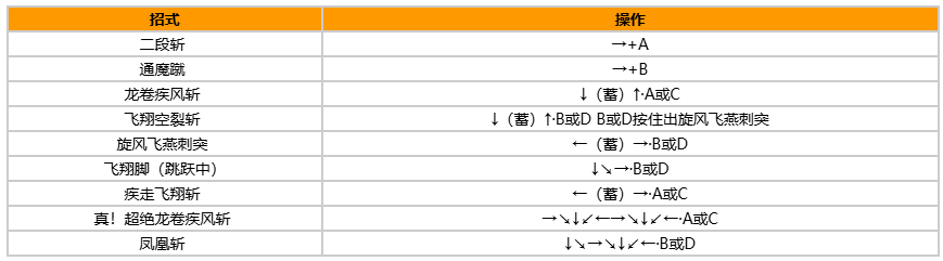 拳皇97风云再起出招表带图?出招表教程?宣传图21 拳皇97风云再起出招表带图?出招表教程?宣传图21