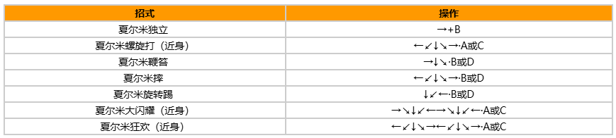 拳皇97风云再起出招表带图?出招表教程?宣传图23 拳皇97风云再起出招表带图?出招表教程?宣传图23