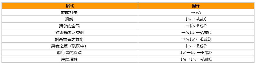 拳皇97风云再起出招表带图?出招表教程?宣传图24 拳皇97风云再起出招表带图?出招表教程?宣传图24